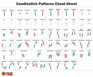 Candlestick Patterns Cheat Sheet I Posted Similar Cheat Sheet Here