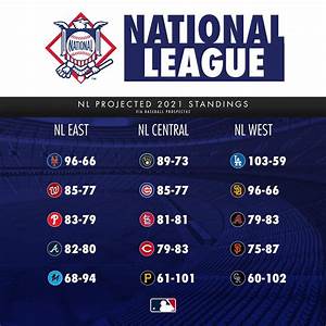 Baseball Prospectus Has Released Their Standings Projections Thoughts