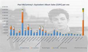 Paul Mccartney S Albums And Songs Sales Chartmasters
