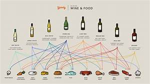 Wine Pairing Basics A Wine Cheat Sheet Infographic Wine Cheat