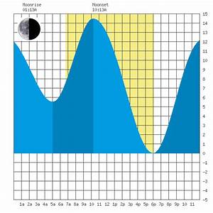 Shelton Oakland Bay Tide Chart For Mar 5th 2021