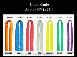 Color Coded Endless Polyester Sling Lifting Round With 2 Woven Covers