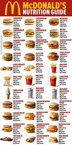 Mcdonald 39 S Nutrition Guide Food Calorie Chart Low Calorie Fast Food