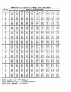 Enthalpy Chart Carrier Enterprise Canada Technical Support