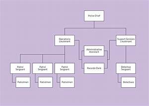 Police Organizational Flow Chart