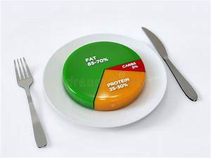 Keto Diet Pie Chart Percentages On Plate Stock Illustration