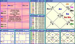  obama horoscope janam patri janam kundali birth chart