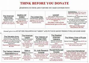 Charity Think Before You Donate