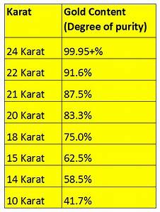 Karat Gold Purity Relationship Table Your Diamond Teacher Gold