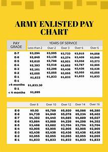 Army Enlisted Pay Chart In Pdf Download Template Net