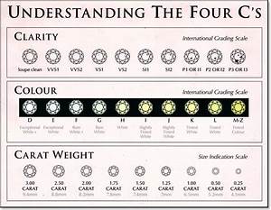 What Are Diamond S 4cs Test How It Is Used To Evaluate A Diamond