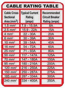 Industrial Electronics Installation Cable Size And Current Rating Pdf