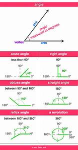 Angle A Maths Dictionary For Kids Quick Reference By Eather