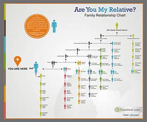 Interactive Family Tree Chart Bookdom