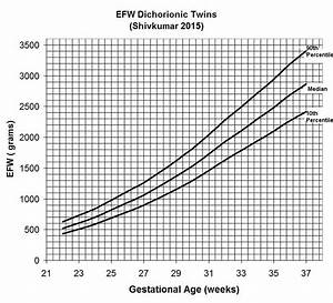 Estimation Of Fetal Weight