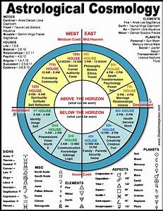 Tao Of D D 39 S Wiki Astrological Chart Occult Practice