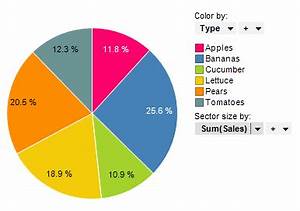 What Is A Pie Chart