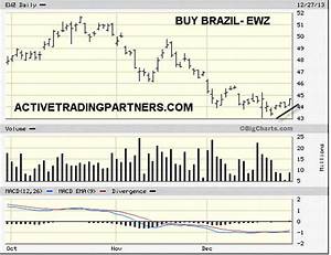 Time To Buy Out Of Favour Stock Etf 39 S Turkey Gold Brazil For 2014