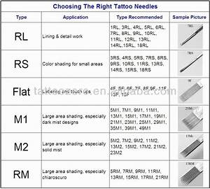 Coloring Needle Size Awesome Choosing The Right Needle