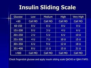 Printable Sliding Scale Insulin Chart Download