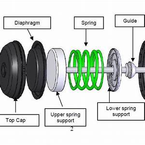 Courtenay Turbosmart Wastegate Actuator Spring Ts 0505 200x