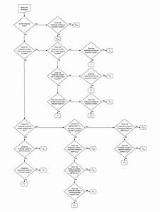 Point Group Flow Chart Fill Online Printable Fillable Blank