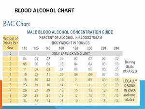 Medical Blood Alcohol Level Chart