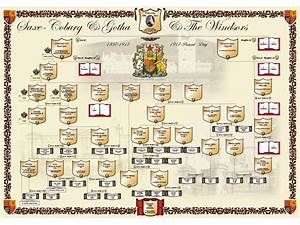 Royal Family Tree Chart