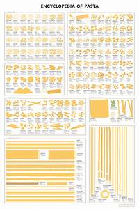 Learn About Every Pasta Type There Is With This Massive Infographic