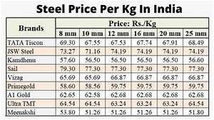 Steel Price Per Kg Today Steel Rate Today Tmt Saria Price Today