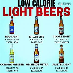 How Many Calories In Drinksproguide Com