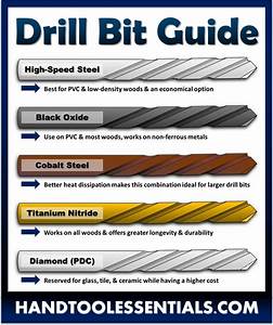 Drill Bit Guide Best Types Chart Hand Tool Essentials
