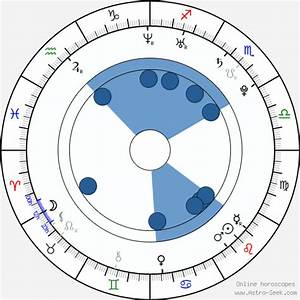 Birth Chart Of Sámer Issa Astrology Horoscope