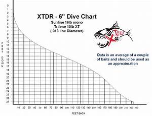 Xtackle Xtdr 6 Deep Diving Rattling Crankbait