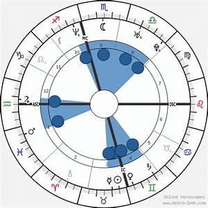 Birth Chart Of Spelling Astrology Horoscope