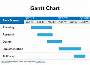 What Is A Gantt Chart Quanthub