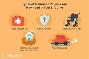 what are the types of insurance you need