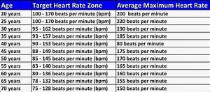 Optimal Fat Burning Heart Rate For Weight Loss Altinify
