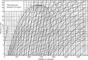 Appendix D Thermodynamic Charts Thermodynamic Tables To Accompany