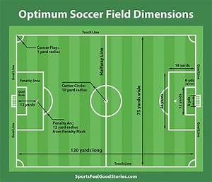 Soccer Field Dimensions And Diagram To Plan Your Pitch