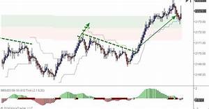 Day Trading Blog Trading Plan 512 Tick Charts On Gc Cl Es