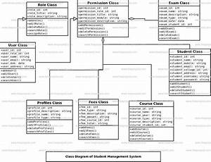 Architecture Diagram For Student Management System