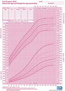 Weight Chart For Girls Height Growth Chart Fillable And Printable