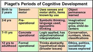 Piaget Operant Conditioning Yahoo Search Results Cognitive