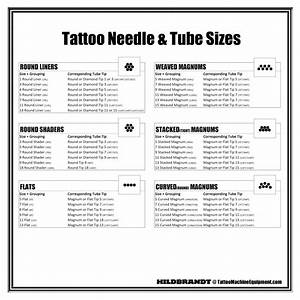 matching needles to tubes tips