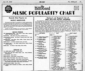 June 1940 1940 Music Record Chart Music Machine Trane Make Believe