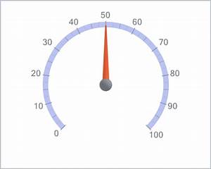 chart fx 8 radial gauges