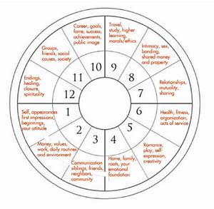 Astrology Chart Rising Sign Bopqecz