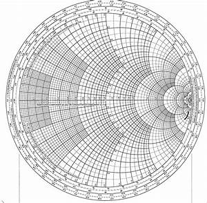 Printable Smith Chart