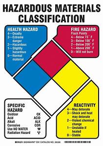 Emsk Hazardous Materials Classification Everymanshouldknow
